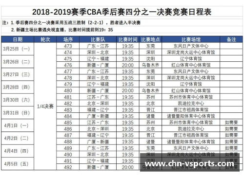 V体育CBA季后赛赛程更新：四川队主场将于4月28日迎战辽宁